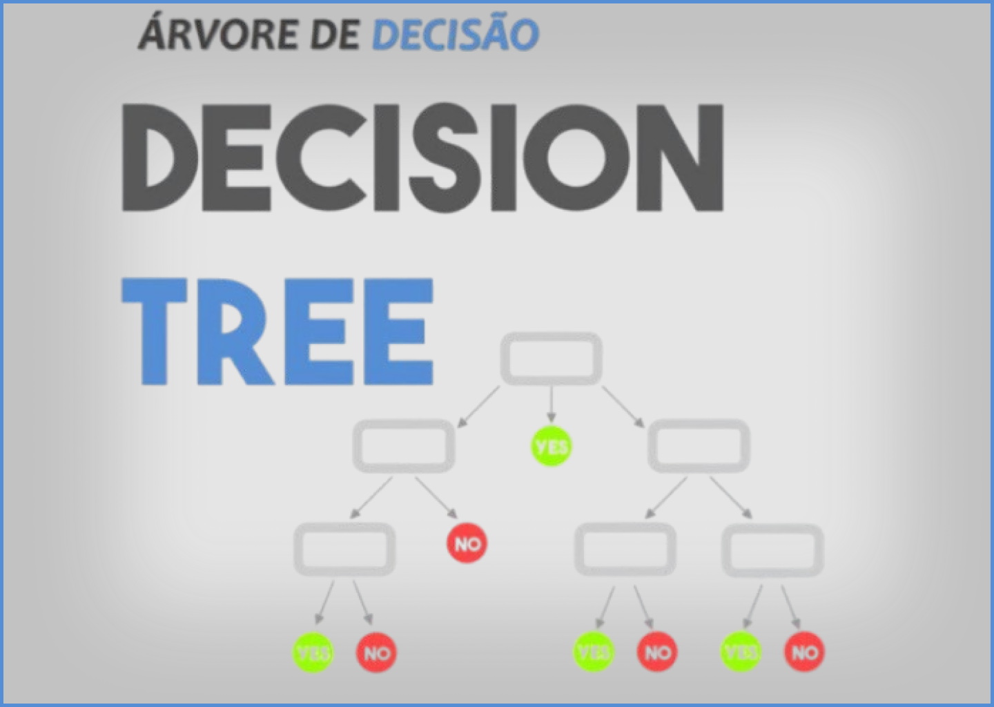 Imagem arvore de decisão